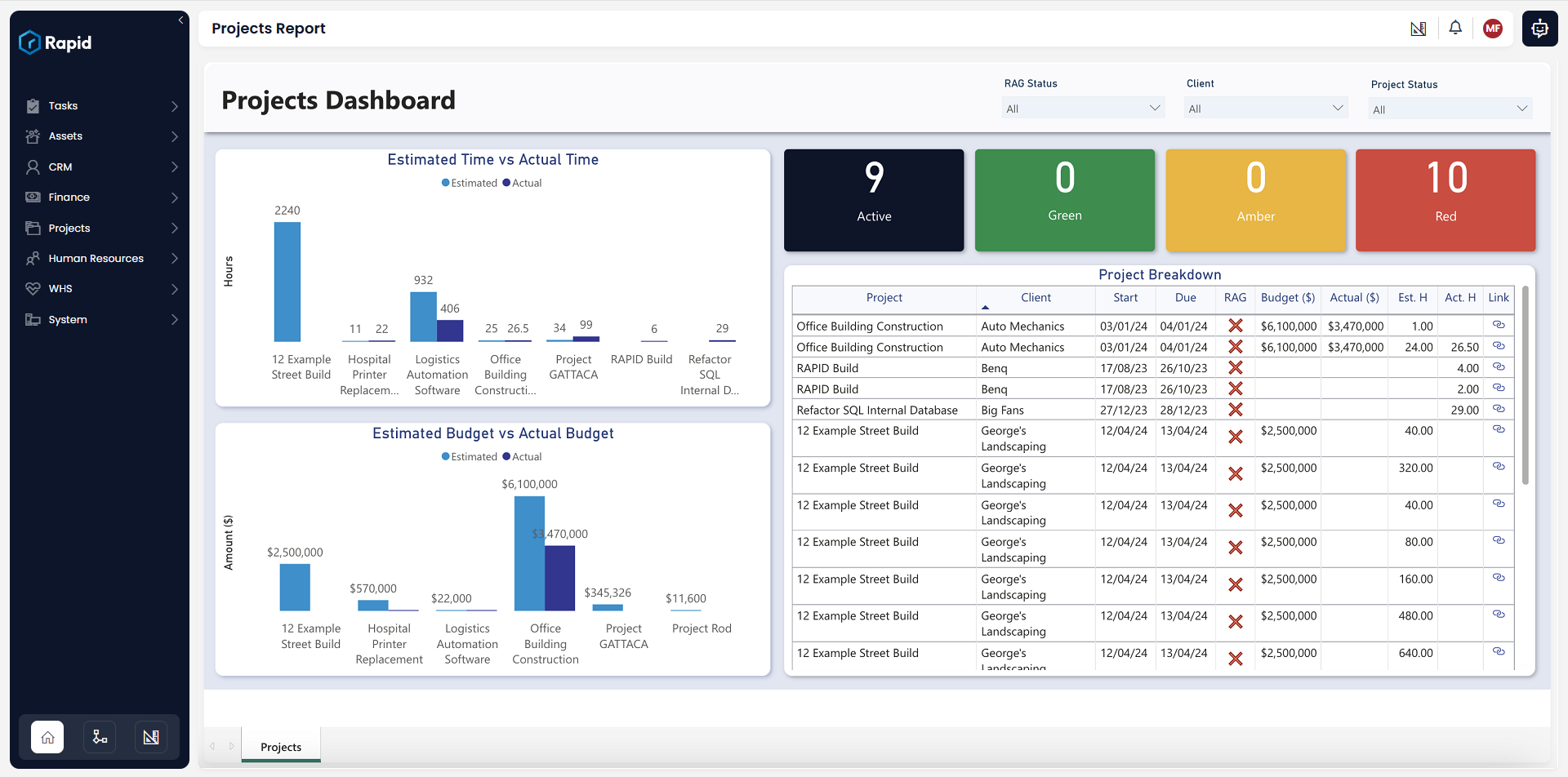 Projects Dashboard