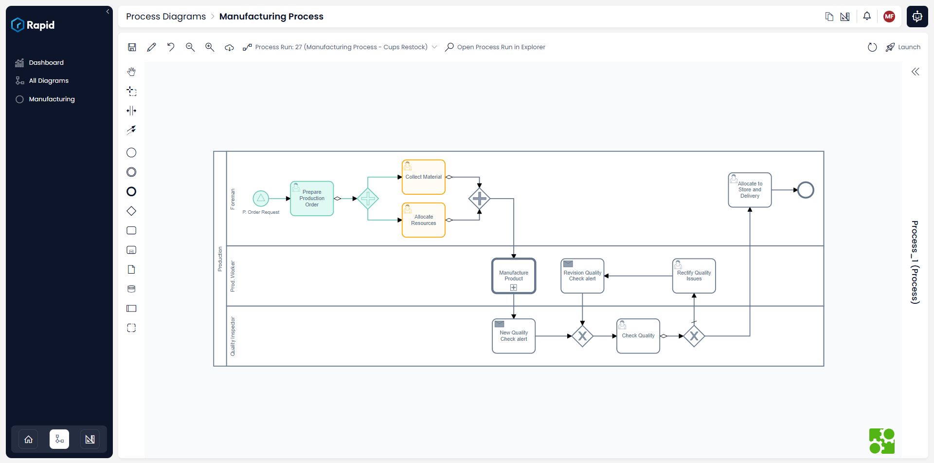 Manufacturing Process
