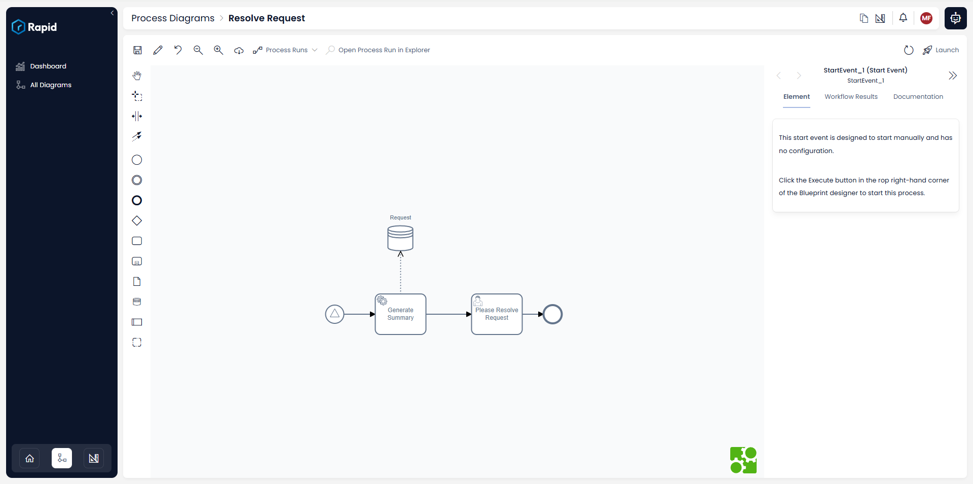 BPMN Digram generating summaries of requests