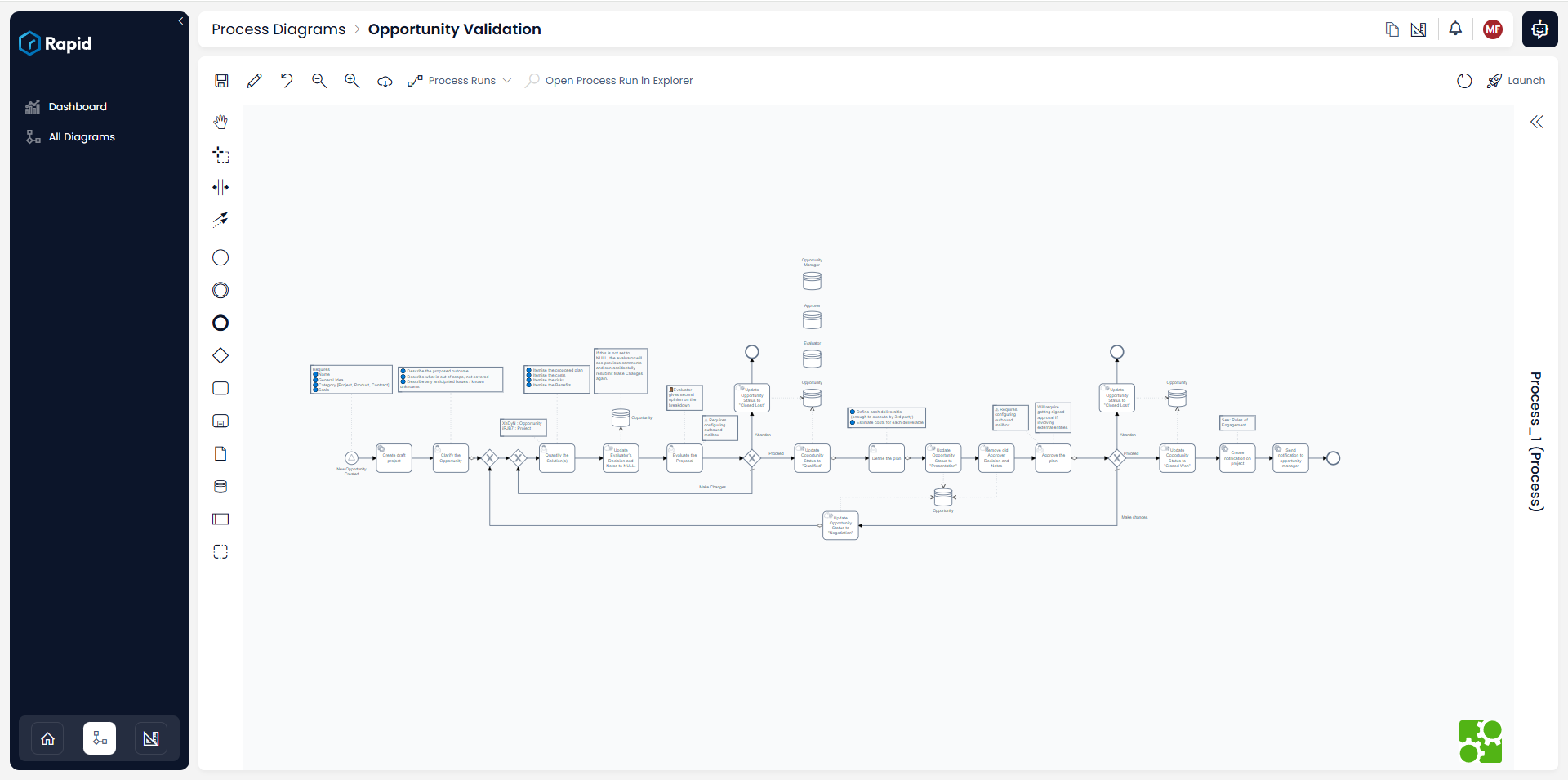 Validation BPMN process