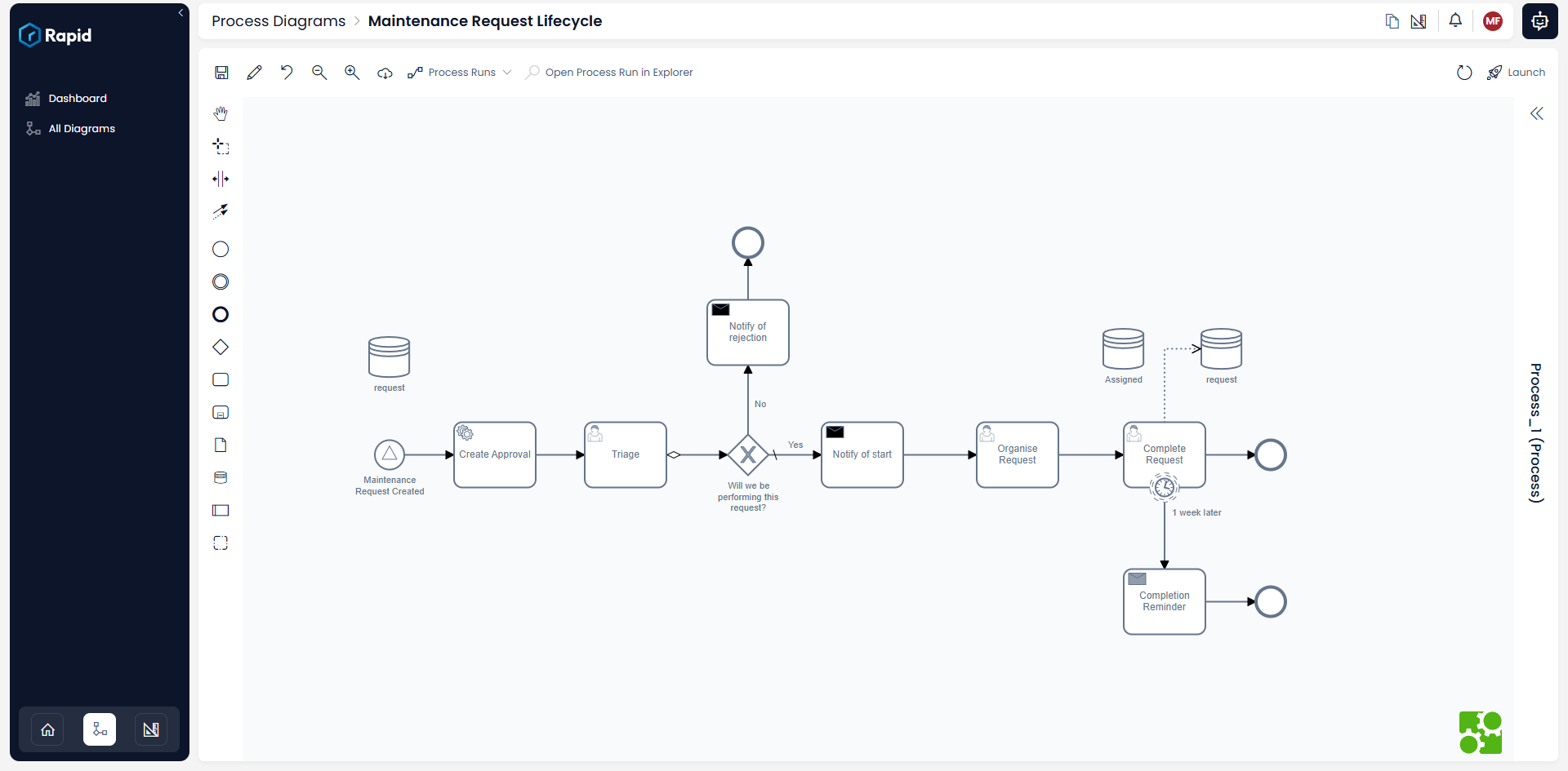 Request BPMN diagram showing the request lifecycle