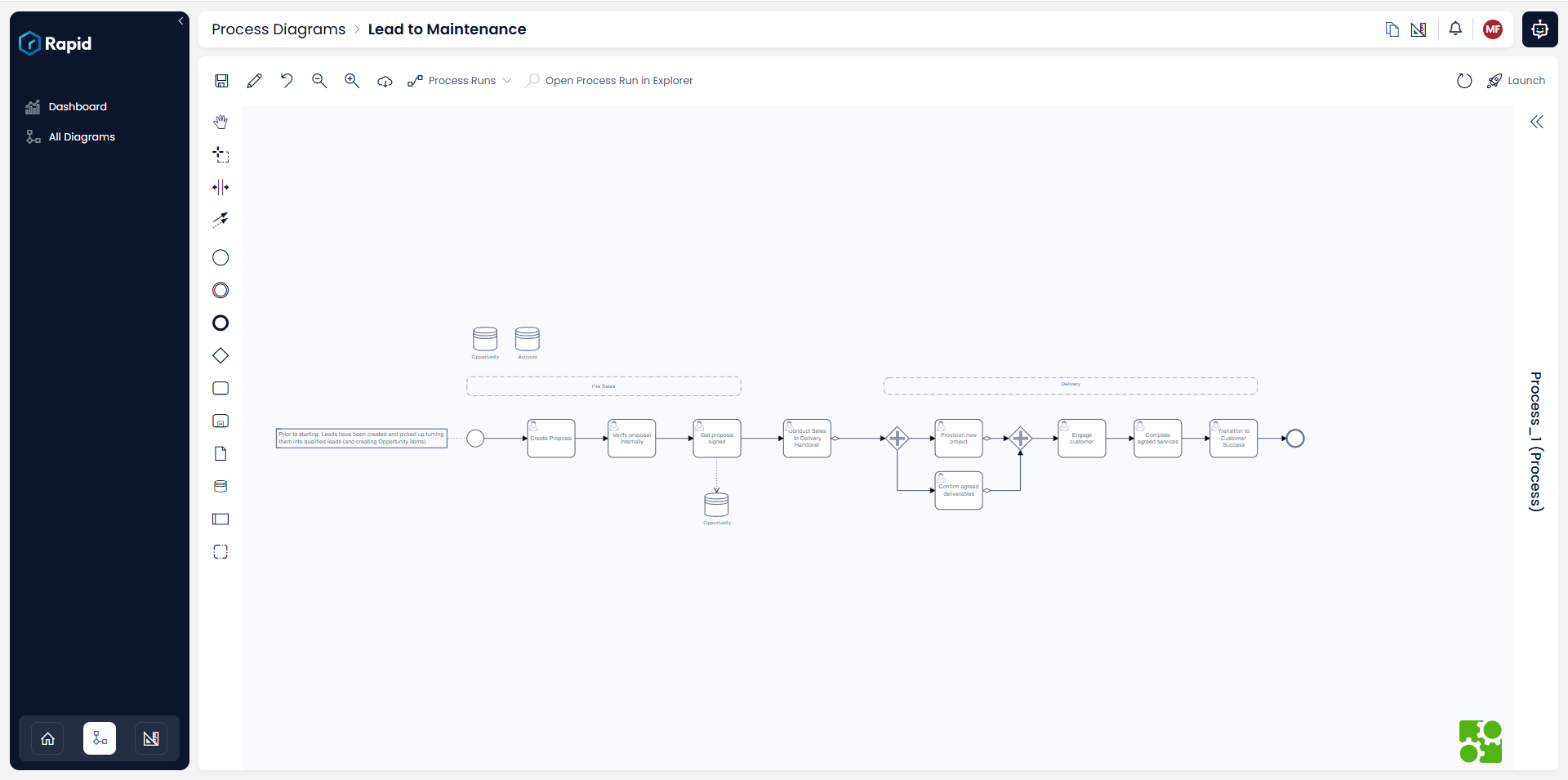 Lead nurture BPMN process