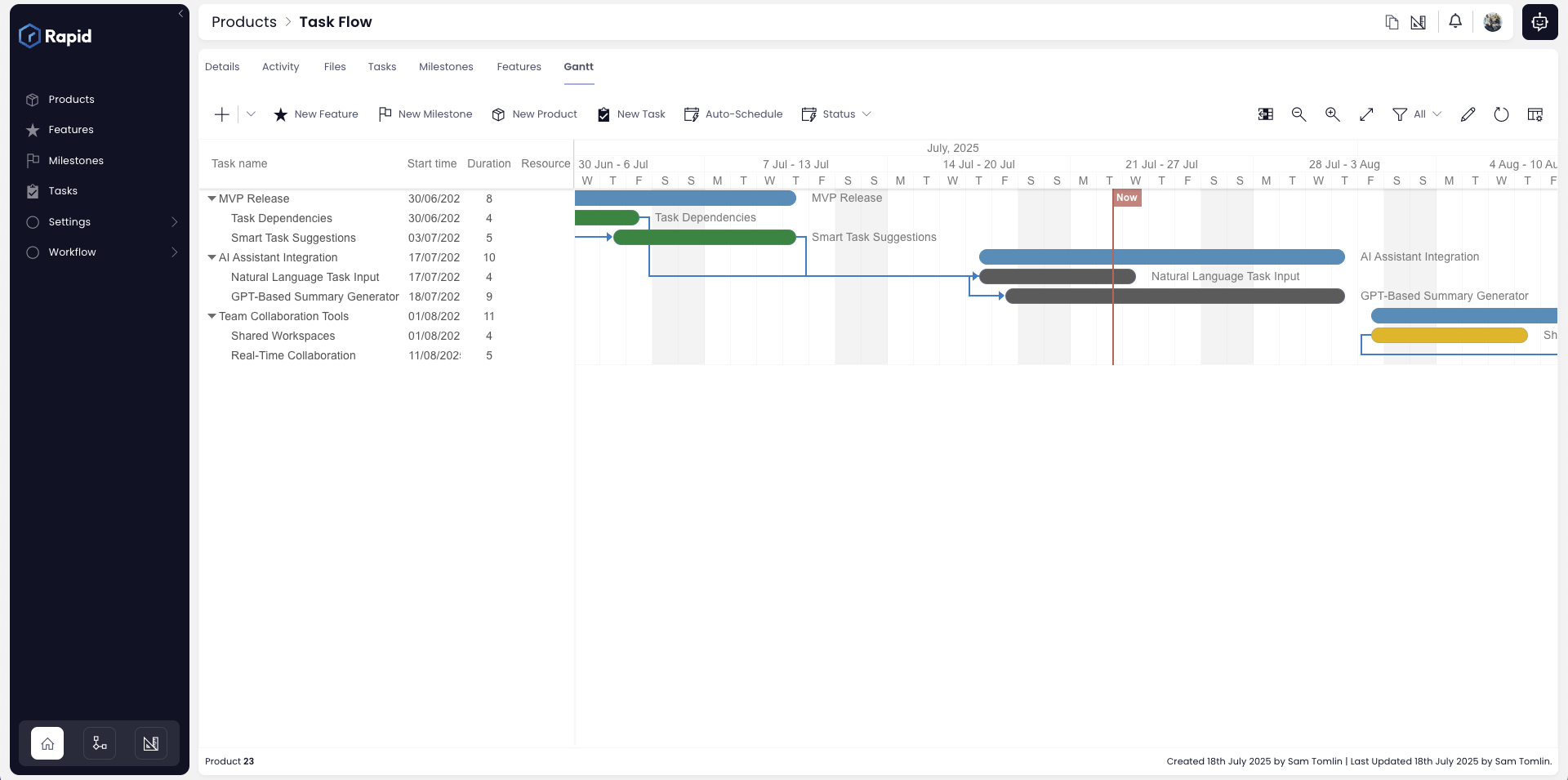 Gantt Chart