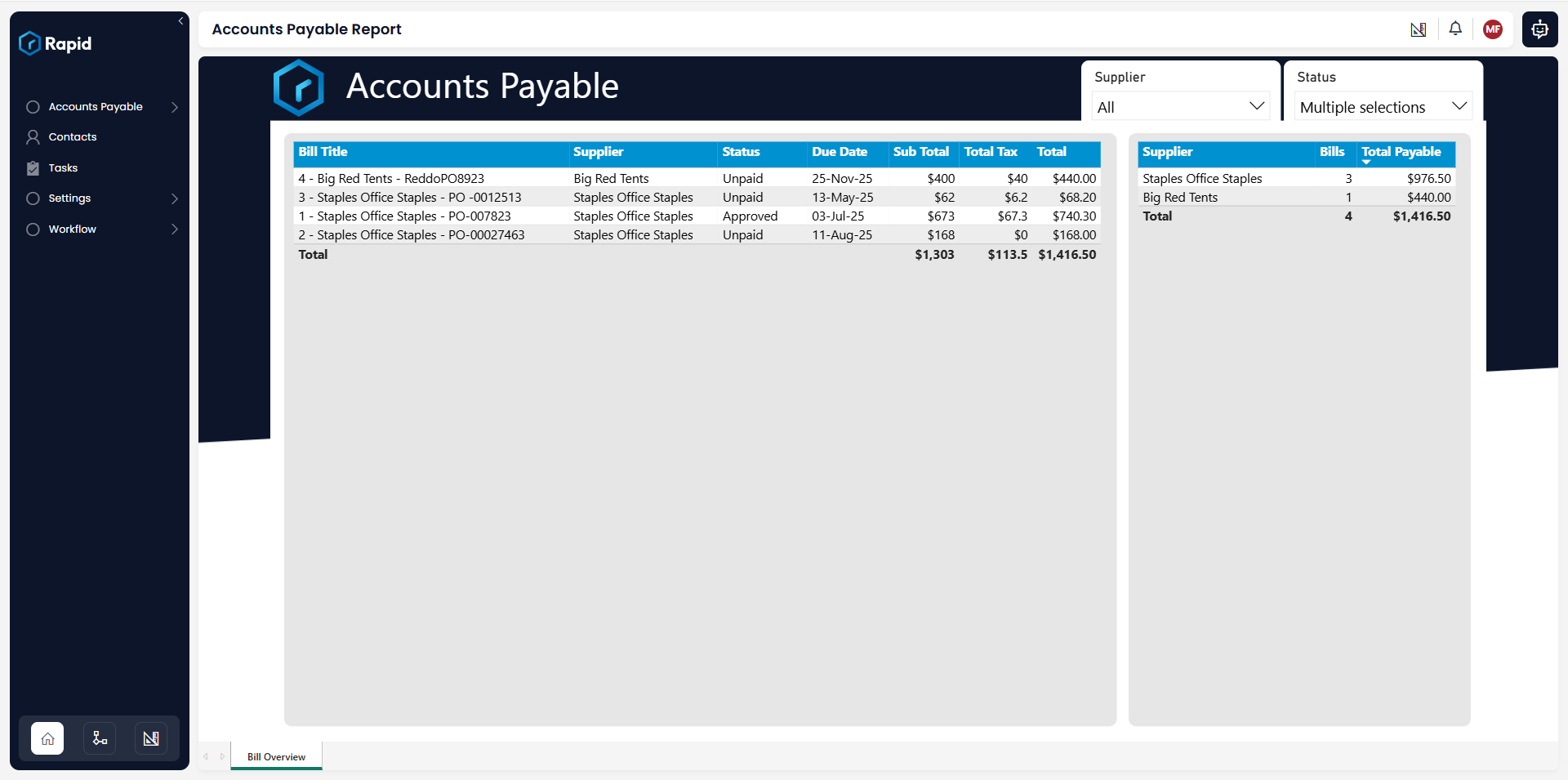 Bill overview report
