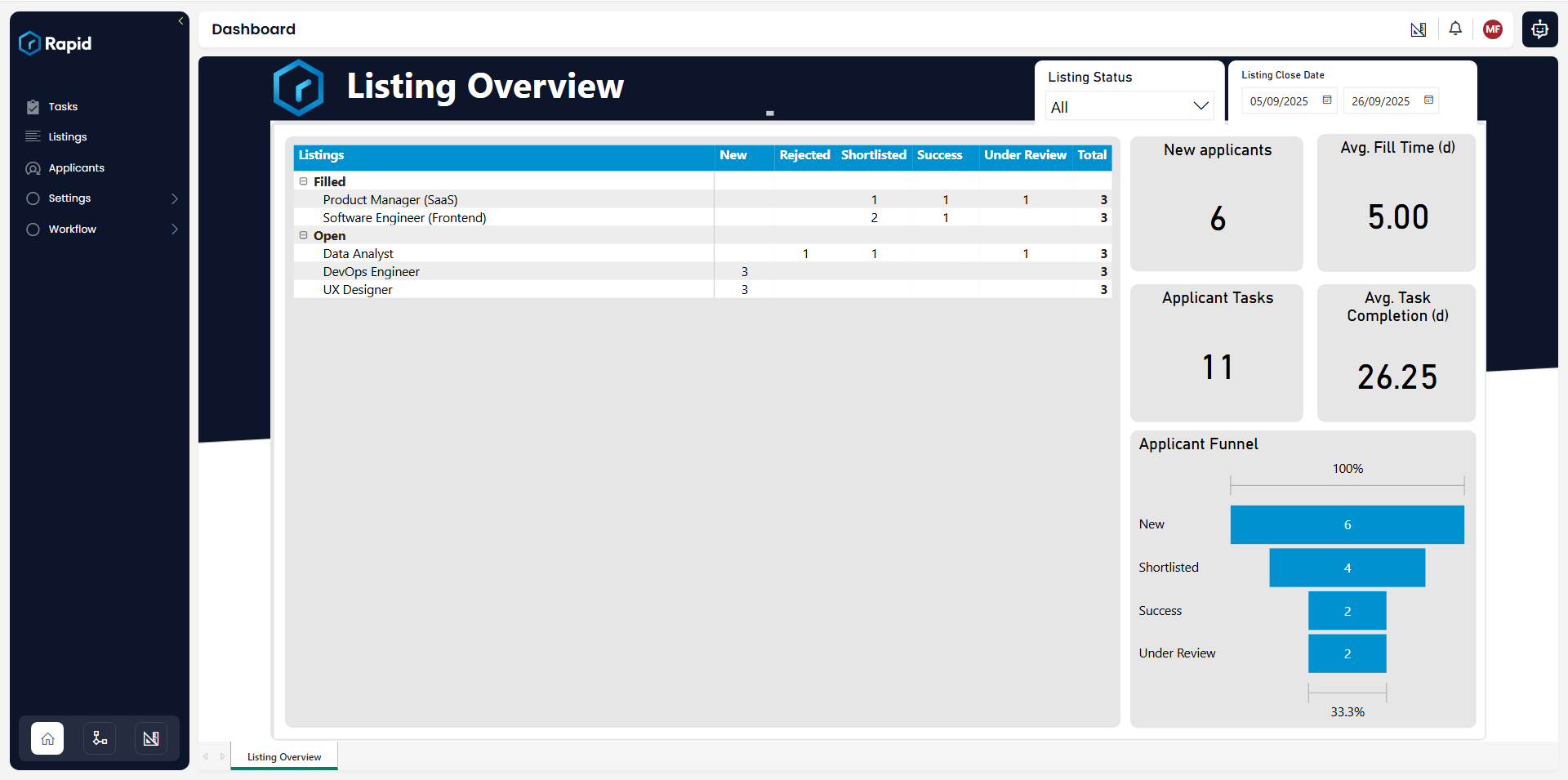 Applicant overview report