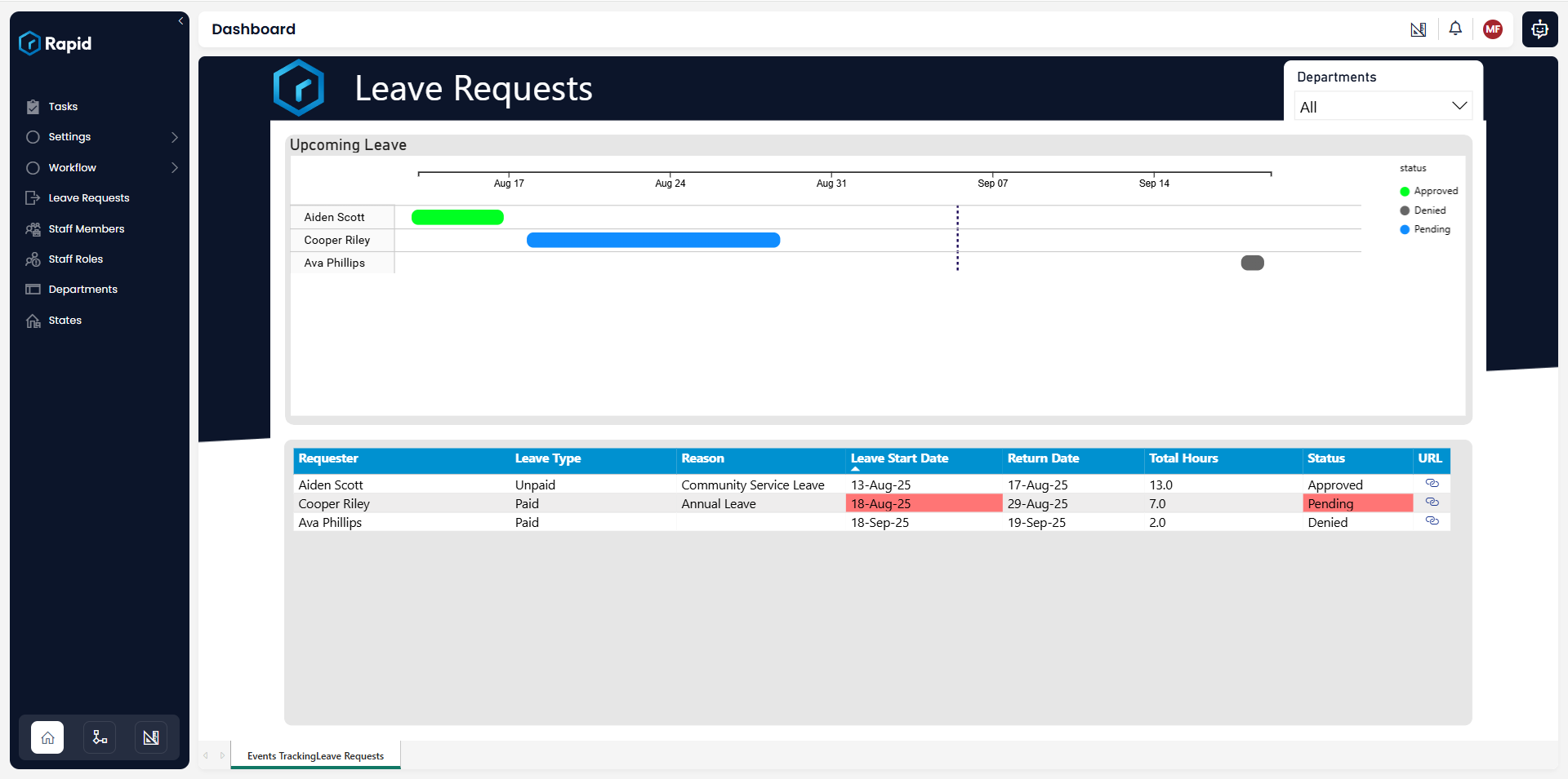 Leave overview report