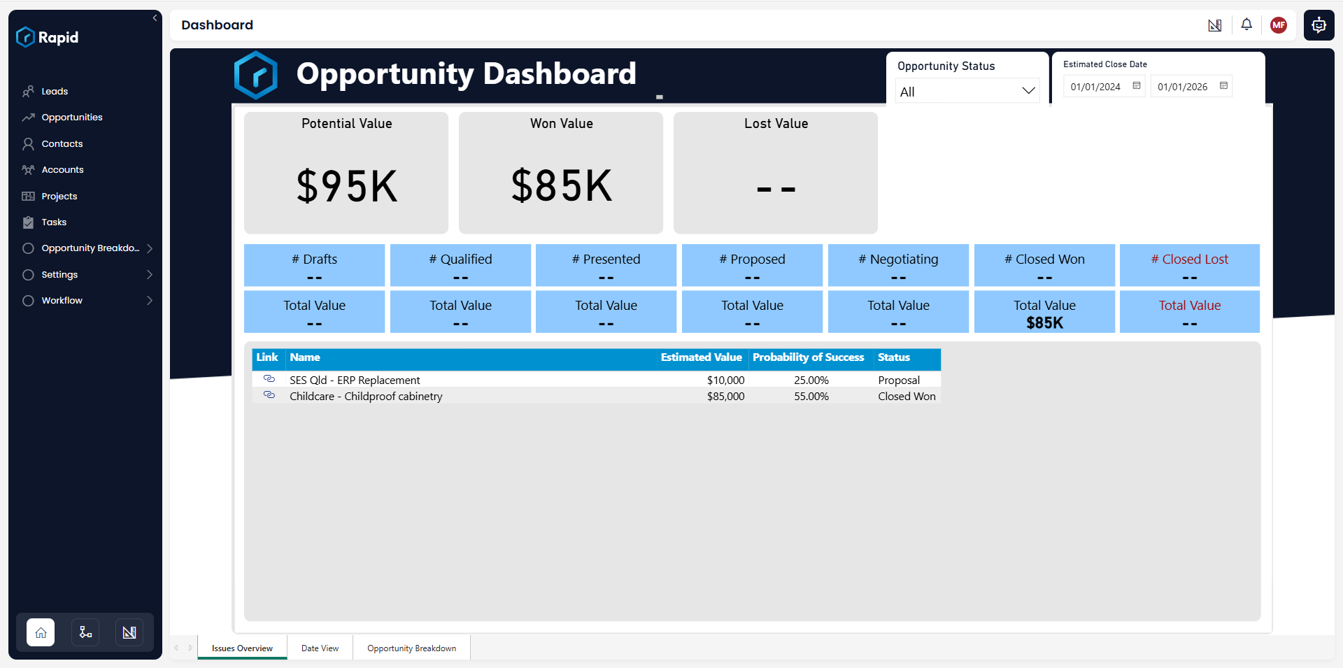 Lead Pipeline report