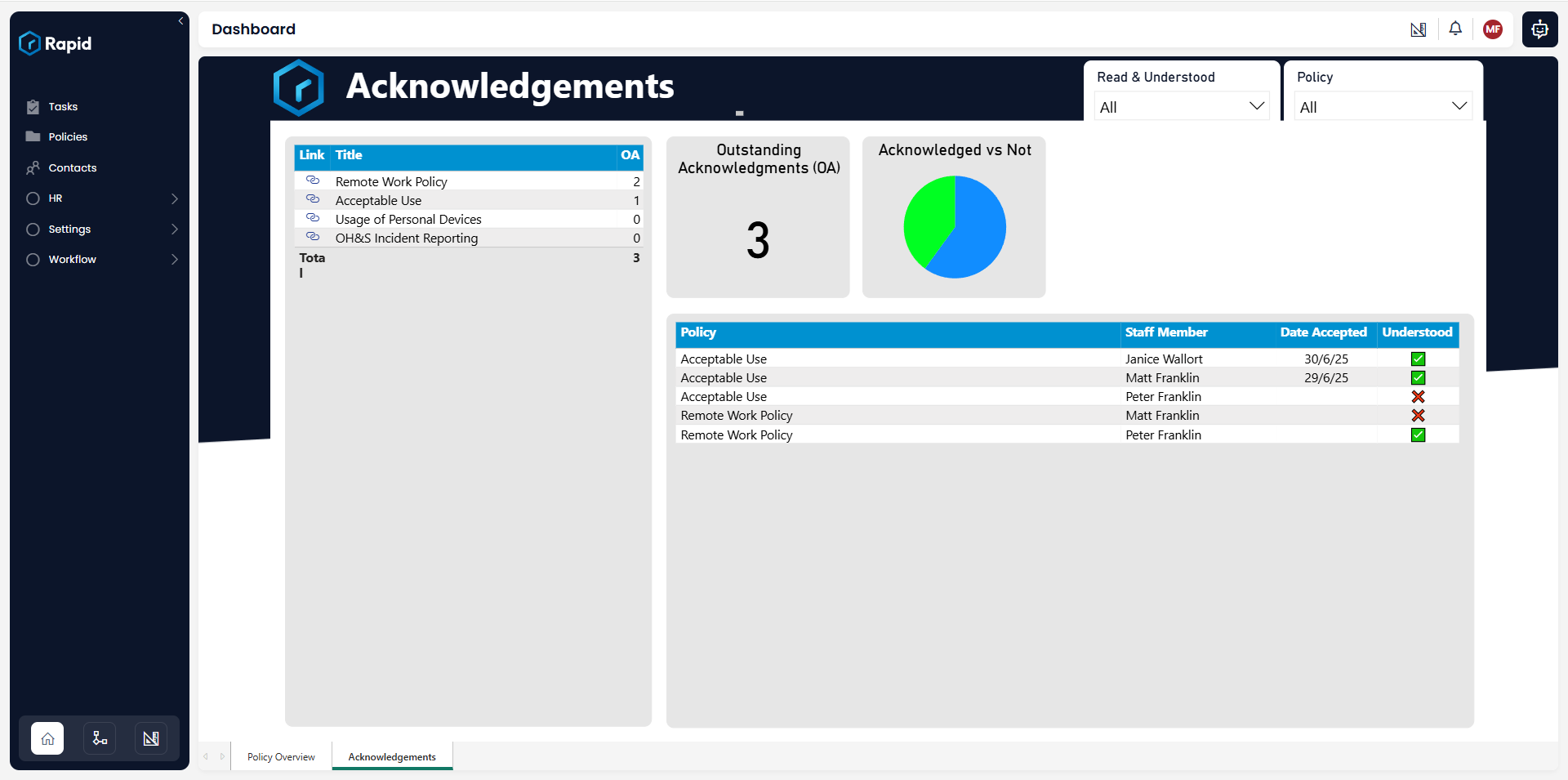 Policy Acknowledgement report