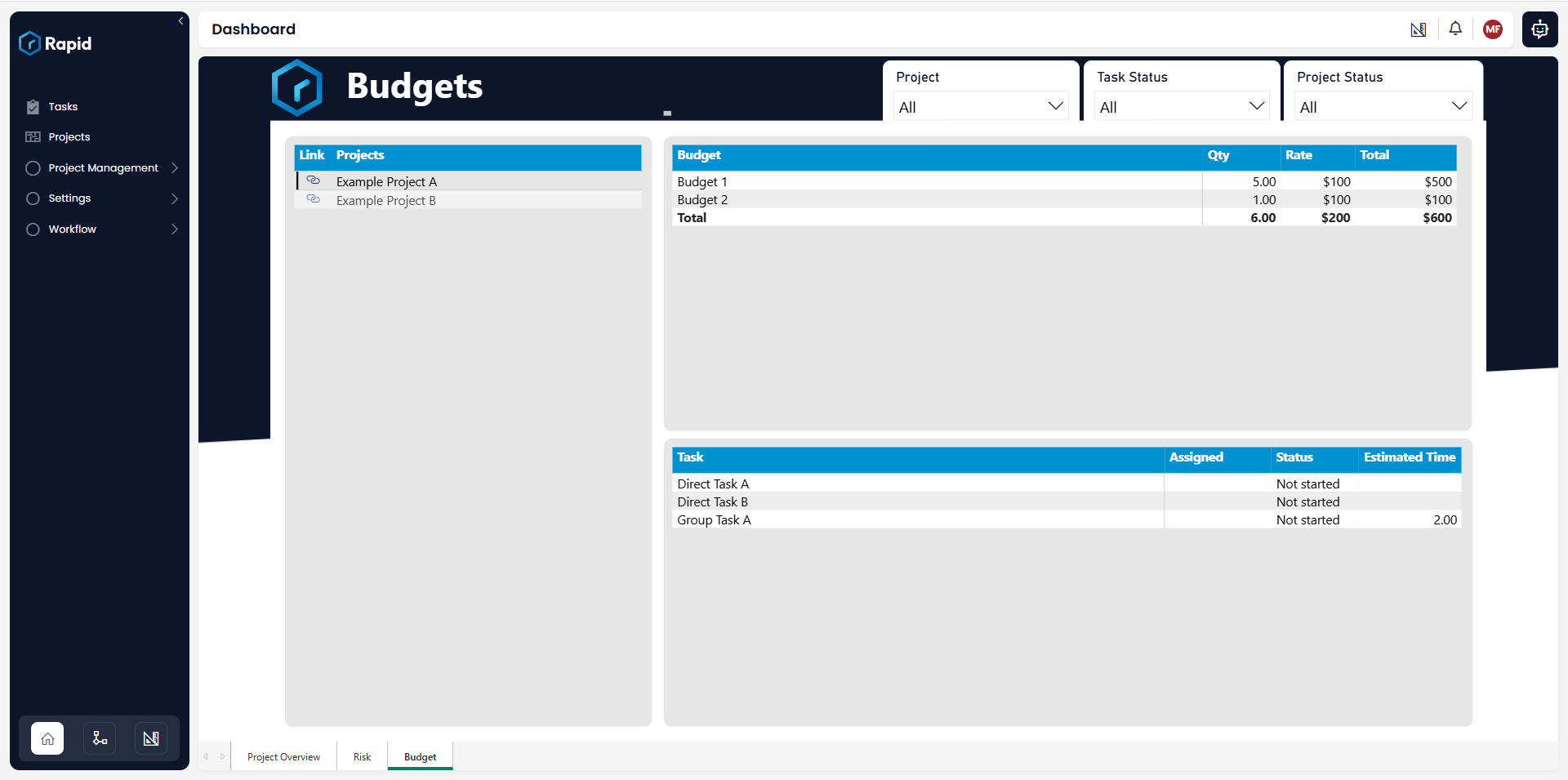 Budget List Report
